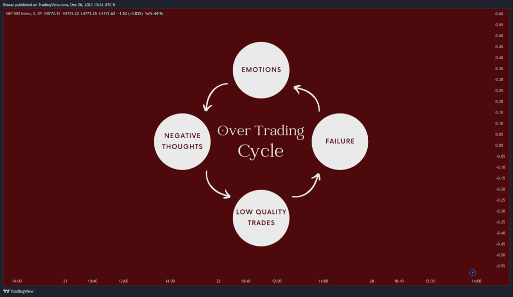 Tâm lý đằng sau chứng “giao dịch quá mức”: Cái nhìn sâu sắc & Giải pháp dành cho trader