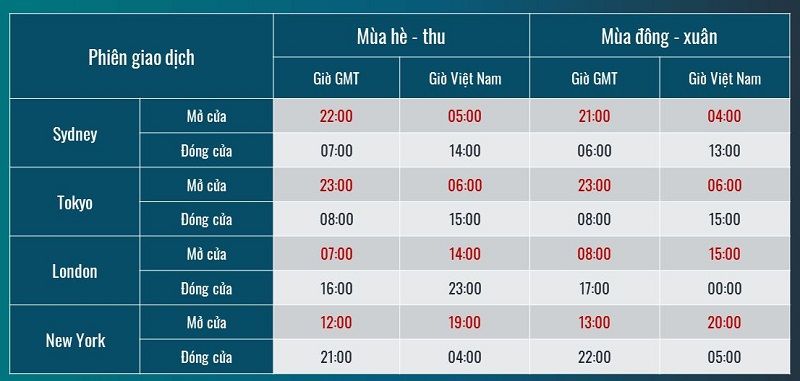 Forex là gì? Đầu tư forex là gì? Những điều cần biết về thị trường forex