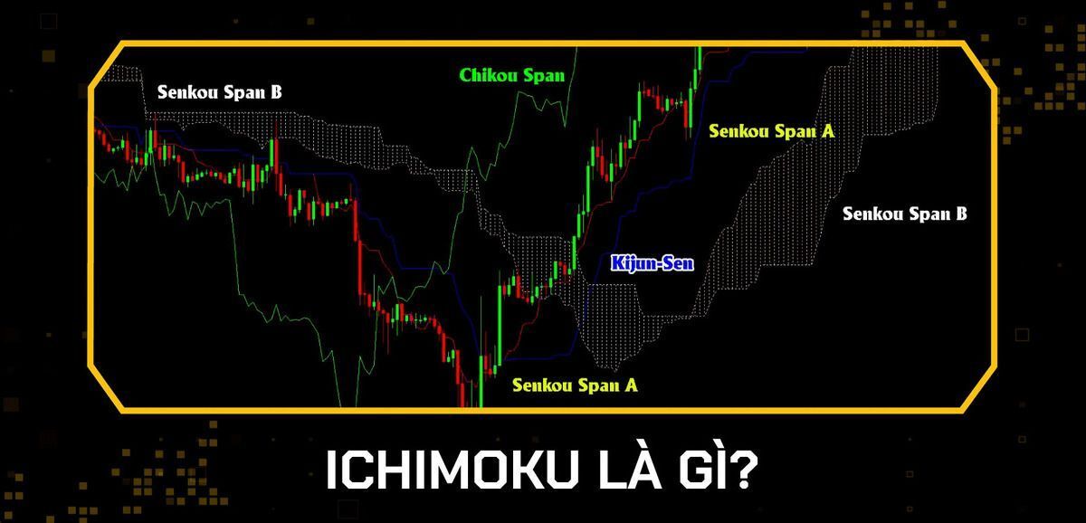 5/7: Ichimoku là gì? Cách sử dụng chỉ báo Ichimoku Kinko Hyo nâng cao