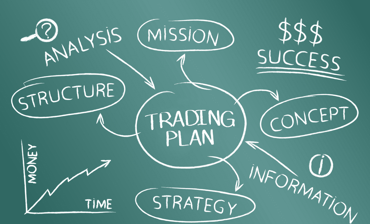 Các bước xây dựng chiến lược giao dịch Forex hiệu quả