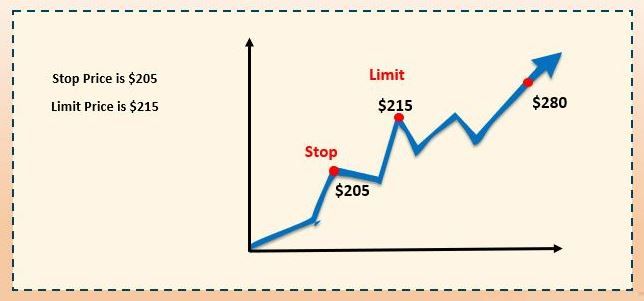 Các loại lệnh trong Forex: Ý nghĩa và cách đặt lệnh Forex hiệu quả