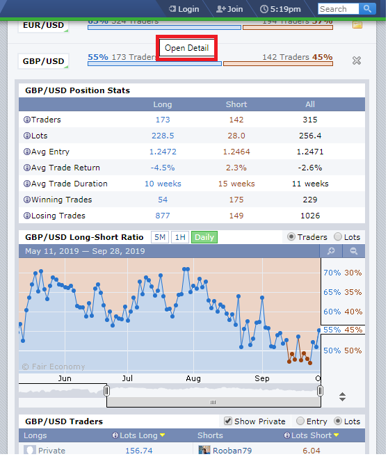 Forex Factory là gì? Cách sử dụng Forexfactory chi tiết