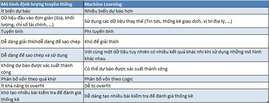 Quant trading (Giao dịch định lượng) – Lịch sử, hiện tại và tương lai