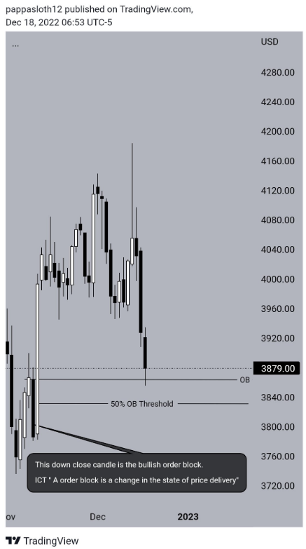 3 vùng giá quan trọng mà đa số SMC trader tìm điểm vào lệnh