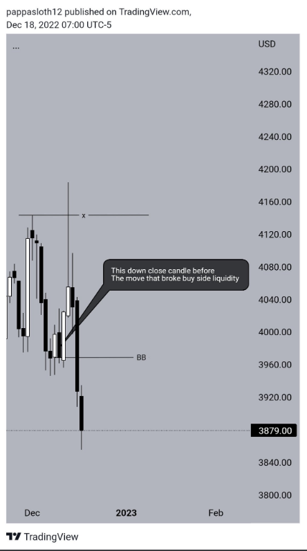 3 vùng giá quan trọng mà đa số SMC trader tìm điểm vào lệnh