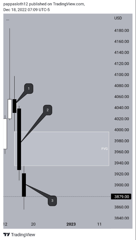 3 vùng giá quan trọng mà đa số SMC trader tìm điểm vào lệnh