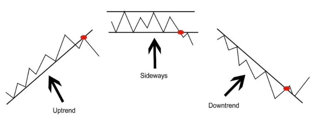 Nếu bạn là một price action trader "thứ thiệt" thì KHÔNG THỂ KHÔNG NẮM 5 nguyên tắc kỹ thuật này