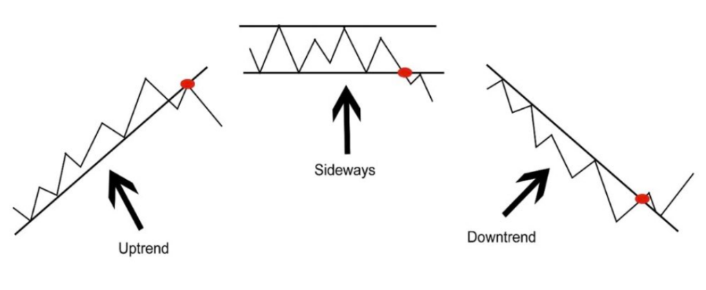 Nếu bạn là một price action trader “thứ thiệt” thì KHÔNG THỂ KHÔNG NẮM 5 nguyên tắc kỹ thuật này