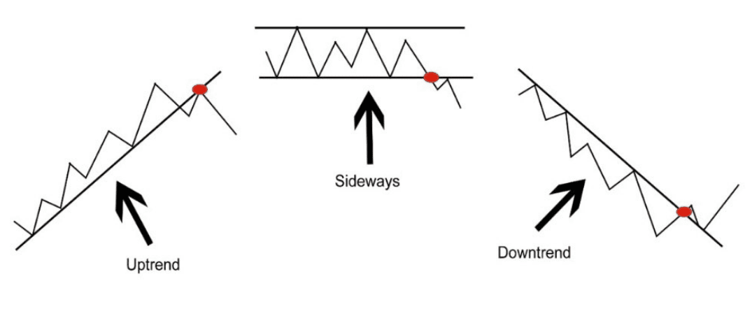 Nếu bạn là một price action trader “thứ thiệt” thì KHÔNG THỂ KHÔNG NẮM 5 nguyên tắc kỹ thuật này