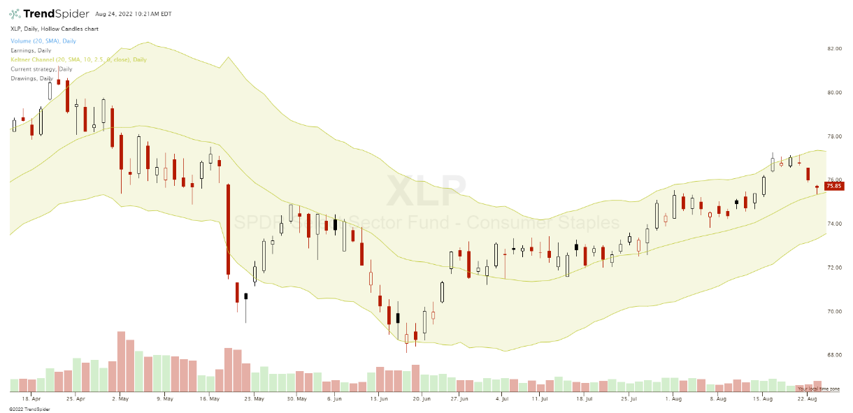 Nếu bạn là một price action trader "thứ thiệt" thì KHÔNG THỂ KHÔNG NẮM 5 nguyên tắc kỹ thuật này