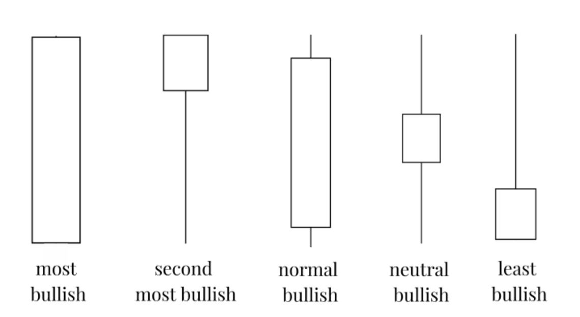 Nếu bạn là một price action trader "thứ thiệt" thì KHÔNG THỂ KHÔNG NẮM 5 nguyên tắc kỹ thuật này