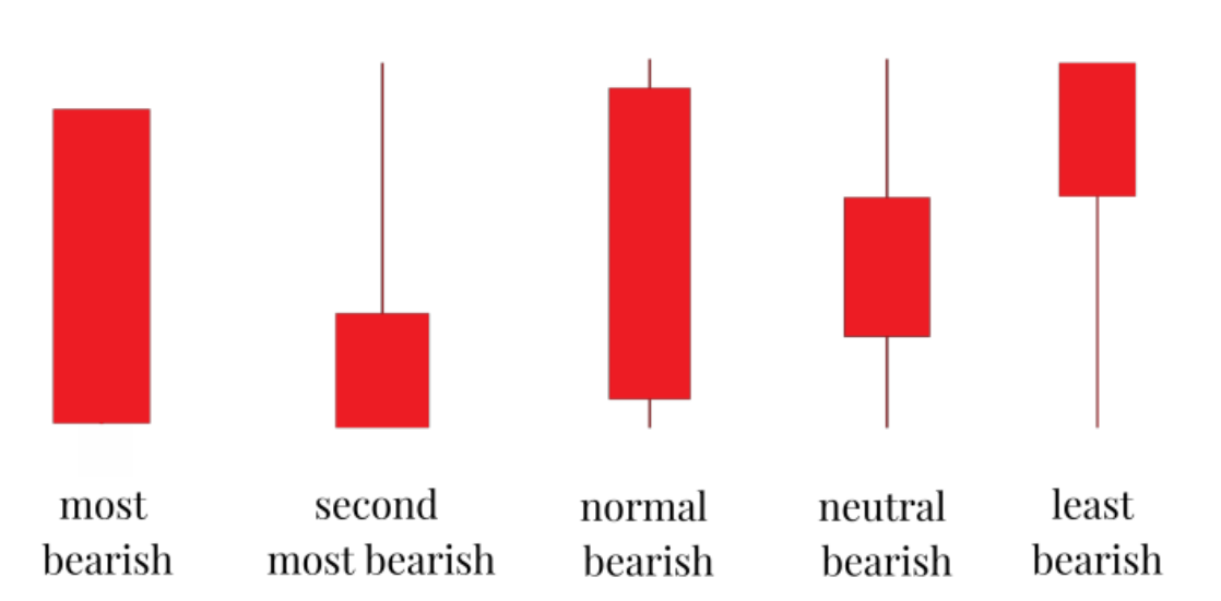 Nếu bạn là một price action trader "thứ thiệt" thì KHÔNG THỂ KHÔNG NẮM 5 nguyên tắc kỹ thuật này