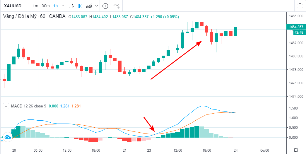 Thực hành 8 mẹo giao dịch này có thể giúp các anh em price action trader NÂNG TRÌNH đọc vị thị trường