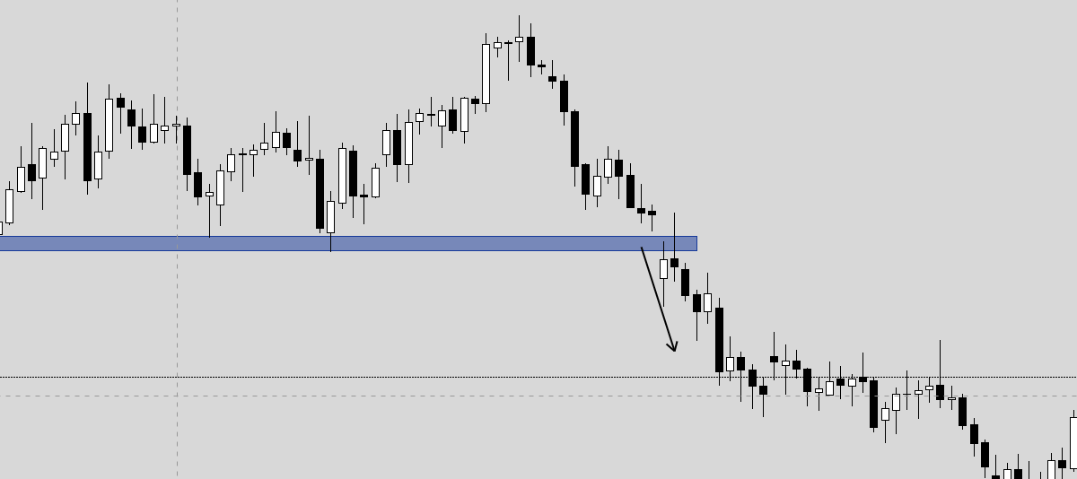 Thực hành 8 mẹo giao dịch này có thể giúp các anh em price action trader NÂNG TRÌNH đọc vị thị trường