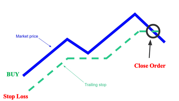 Những thông số trong một chiến lược quản lý rủi ro buộc trader phải tính toán kỹ lưỡng trước khi vào lệnh