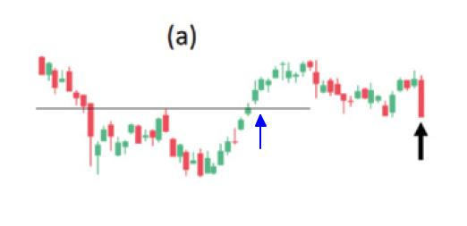 Giới thiệu 6 cách thoát lệnh hữu ích dành cho anh em trader