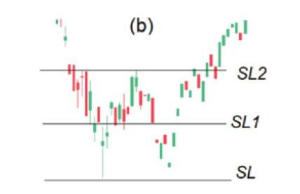 Giới thiệu 6 cách thoát lệnh hữu ích dành cho anh em trader