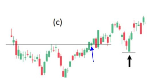 Giới thiệu 6 cách thoát lệnh hữu ích dành cho anh em trader