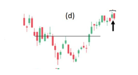 Giới thiệu 6 cách thoát lệnh hữu ích dành cho anh em trader