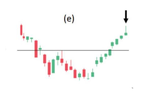 Giới thiệu 6 cách thoát lệnh hữu ích dành cho anh em trader