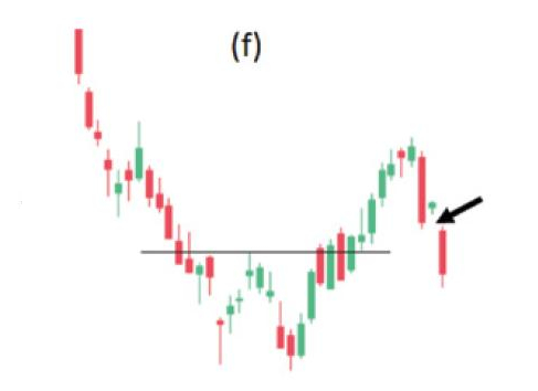 Giới thiệu 6 cách thoát lệnh hữu ích dành cho anh em trader