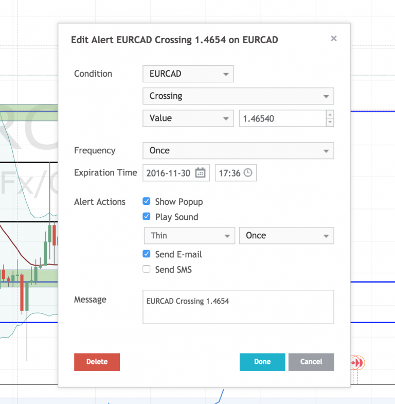 Đây là 4 chiến lược chốt lời hiệu quả dành cho anh em trader!