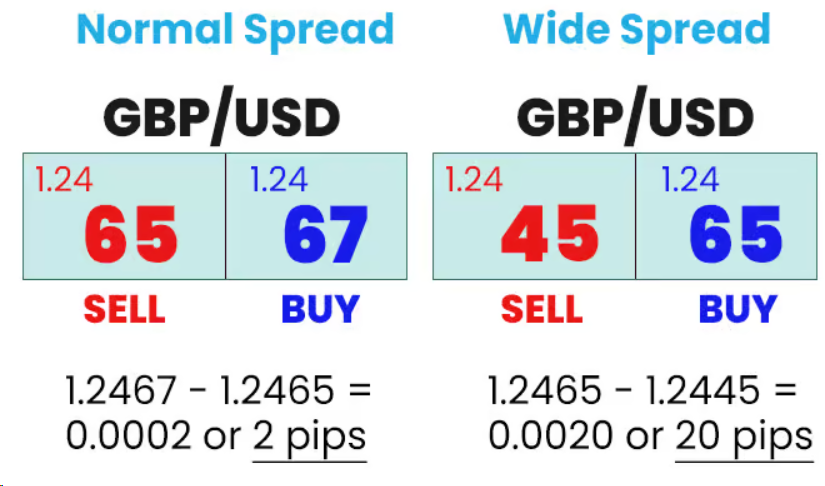 2 Rủi ro lớn nhất trong khi trade tin mà chắc chắn trader nào cũng sẽ gặp phải