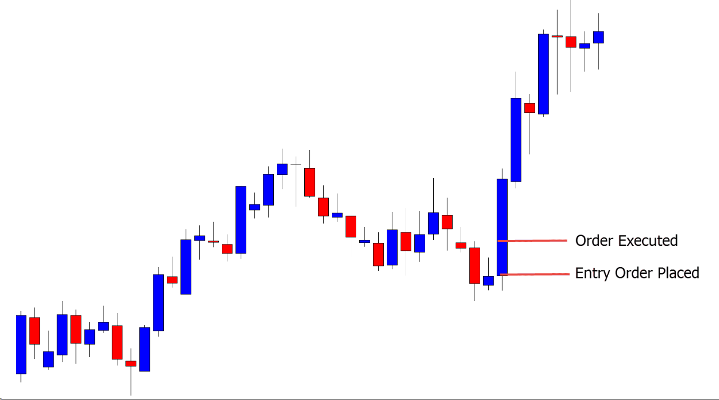 2 Rủi ro lớn nhất trong khi trade tin mà chắc chắn trader nào cũng sẽ gặp phải