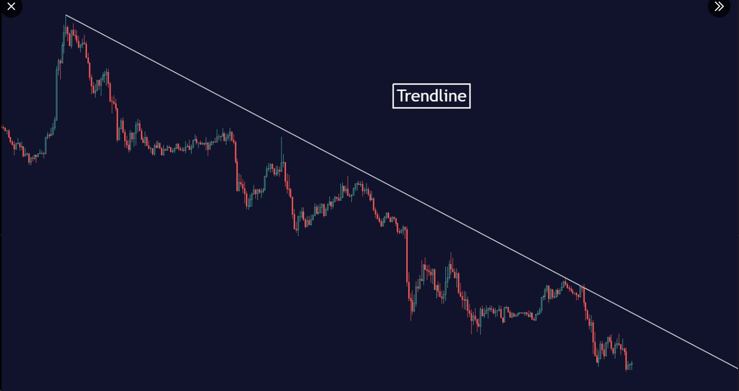 Cách trader chuyên nghiệp kiếm lợi nhuận với tín hiệu quét thanh khoản (Liquidity Grab)