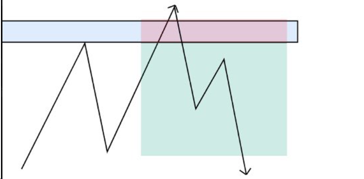 Cách trader chuyên nghiệp kiếm lợi nhuận với tín hiệu quét thanh khoản (Liquidity Grab)