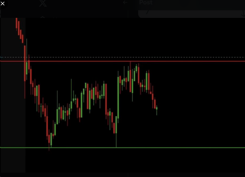 Cách trader chuyên nghiệp kiếm lợi nhuận với tín hiệu quét thanh khoản (Liquidity Grab)