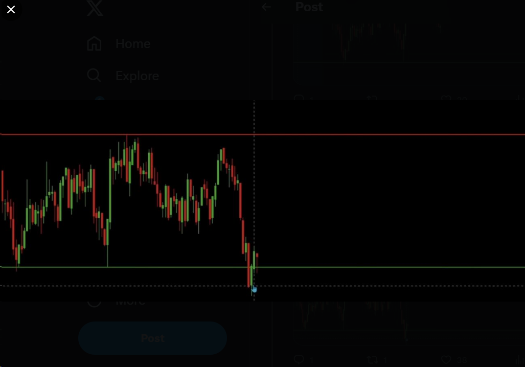 Cách trader chuyên nghiệp kiếm lợi nhuận với tín hiệu quét thanh khoản (Liquidity Grab)