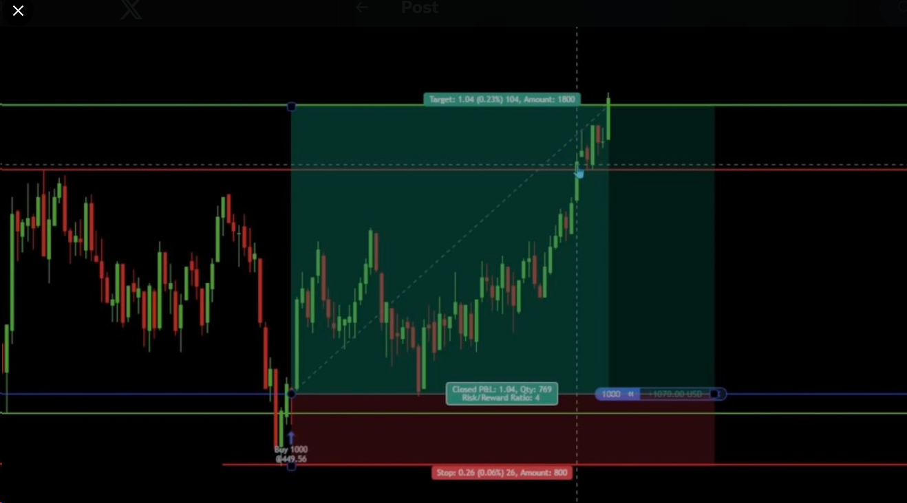 Cách trader chuyên nghiệp kiếm lợi nhuận với tín hiệu quét thanh khoản (Liquidity Grab)