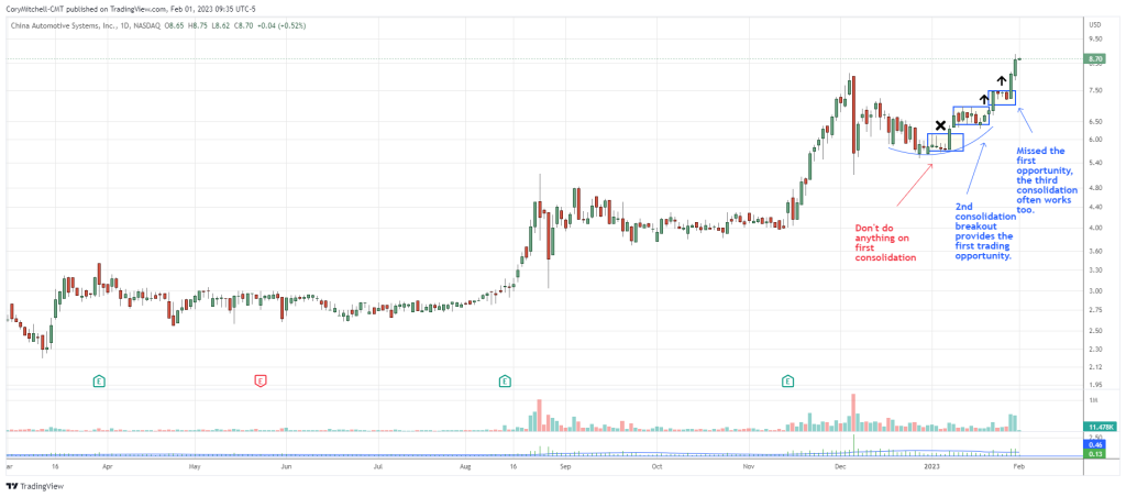 Vùng tích lũy kép – Bí mật KIẾM TIỀN của các trader thành công mà nhiều anh em chưa biết