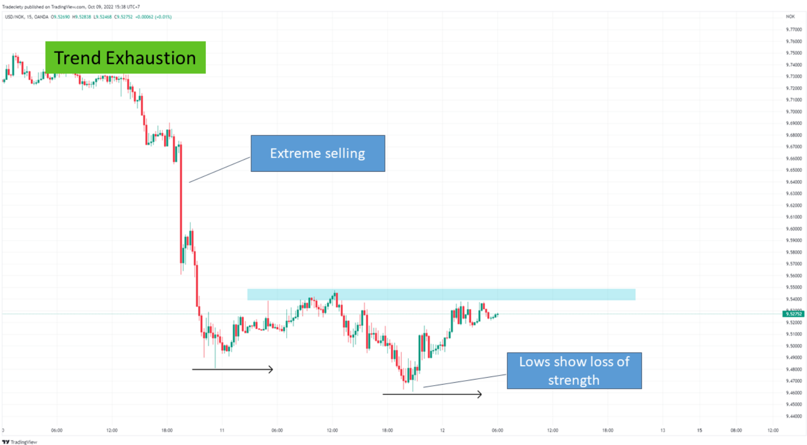 6 Mẹo phân tích hành động giá mà một price action trader KHÔNG THỂ KHÔNG BIẾT - P1