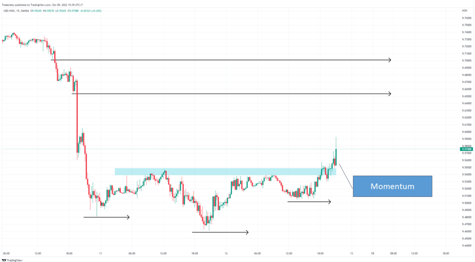 6 Mẹo phân tích hành động giá mà một price action trader KHÔNG THỂ KHÔNG BIẾT - P1