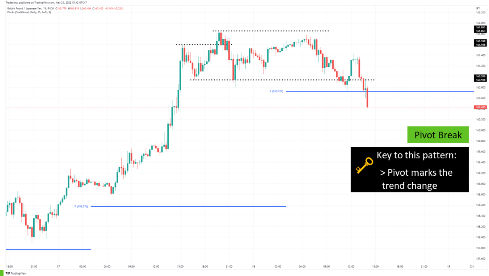 6 Mẹo phân tích hành động giá mà một price action trader KHÔNG THỂ KHÔNG BIẾT - P1