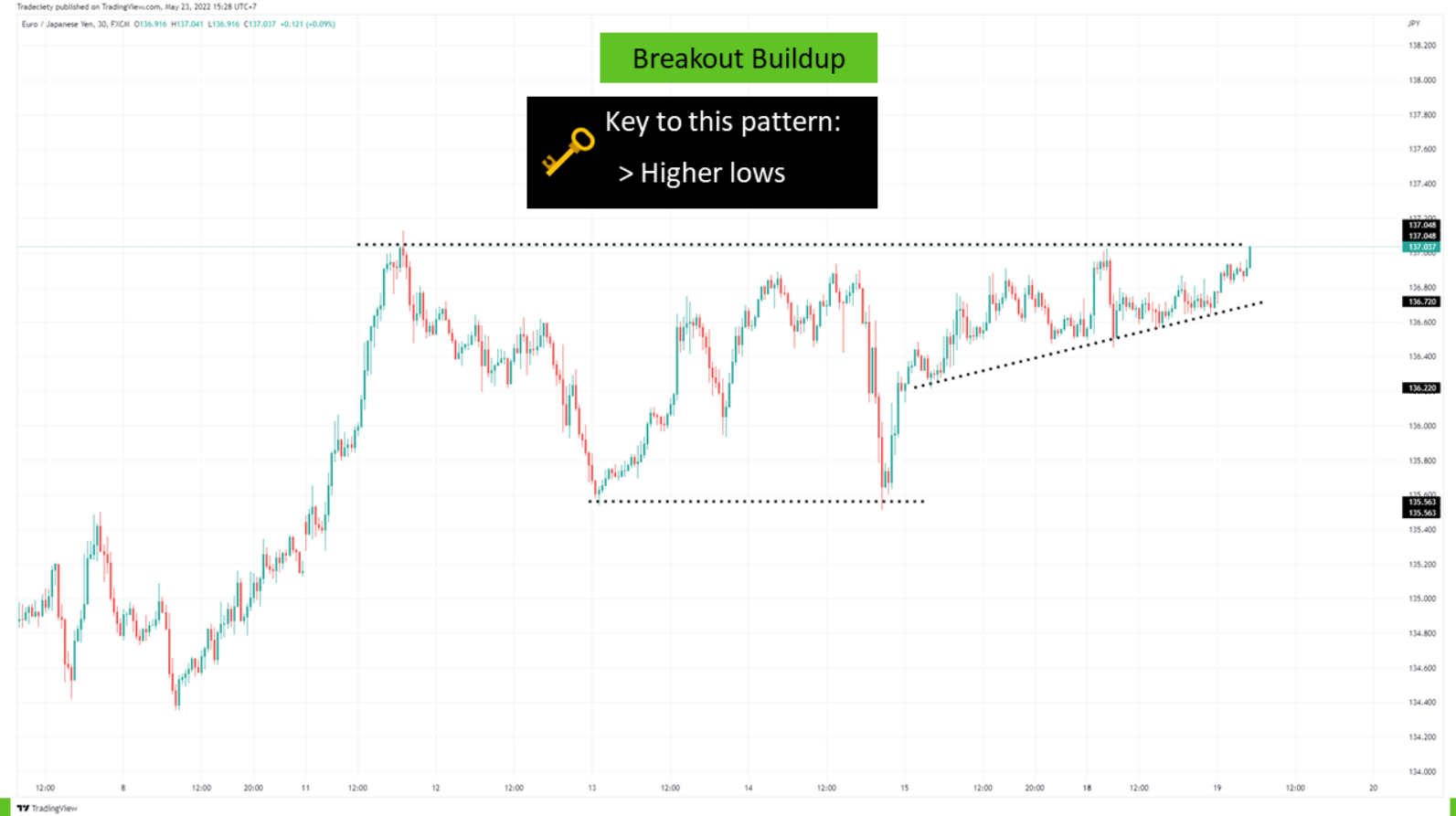 6 Mẹo phân tích hành động giá mà một price action trader KHÔNG THỂ KHÔNG BIẾT - P1