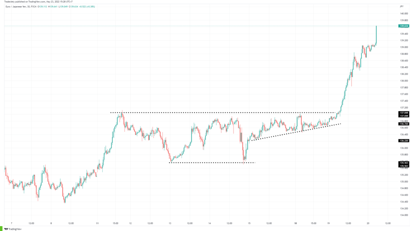 6 Mẹo phân tích hành động giá mà một price action trader KHÔNG THỂ KHÔNG BIẾT - P1