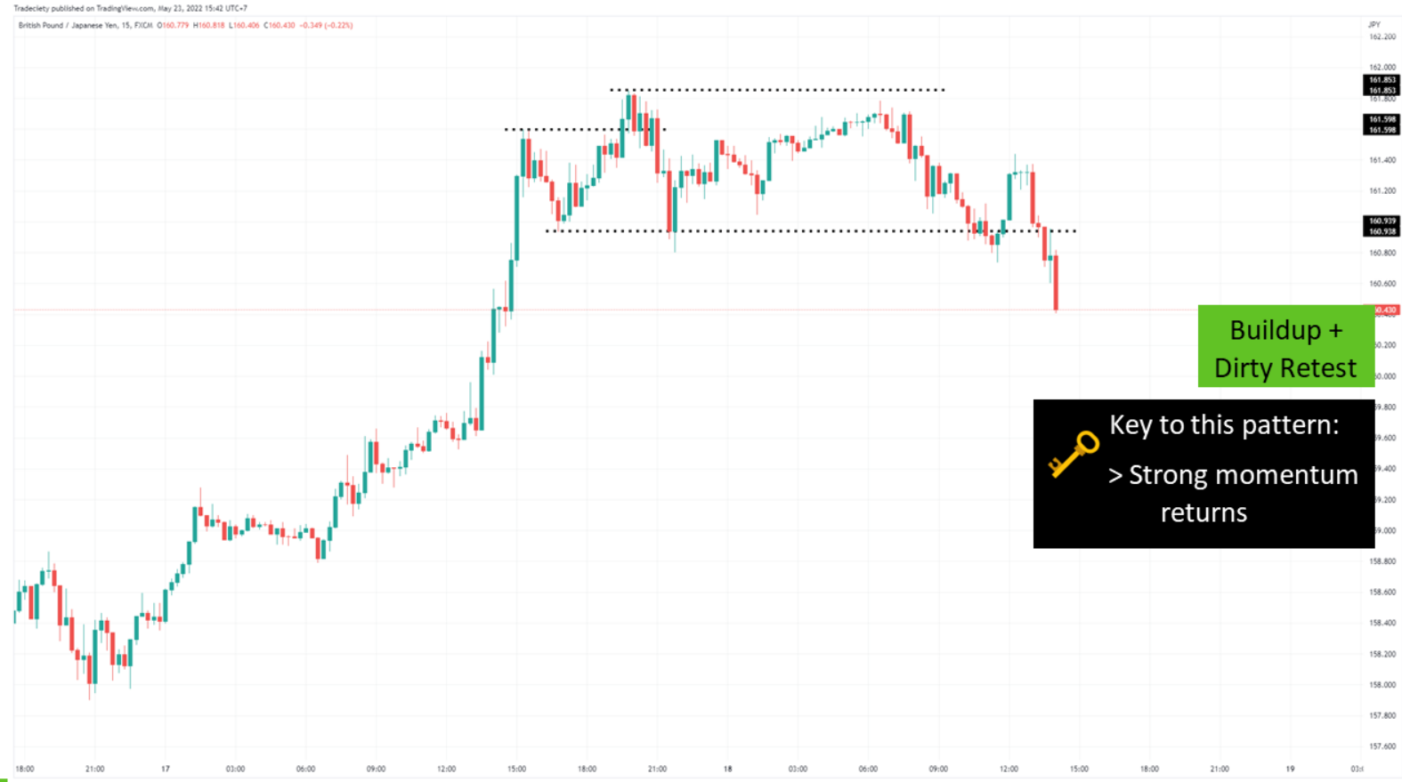 6 Mẹo phân tích hành động giá mà một price action trader KHÔNG THỂ KHÔNG BIẾT - Phần 2