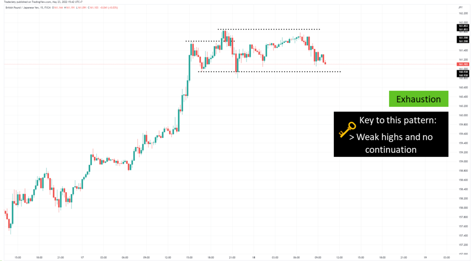 6 Mẹo phân tích hành động giá mà một price action trader KHÔNG THỂ KHÔNG BIẾT - Phần 2