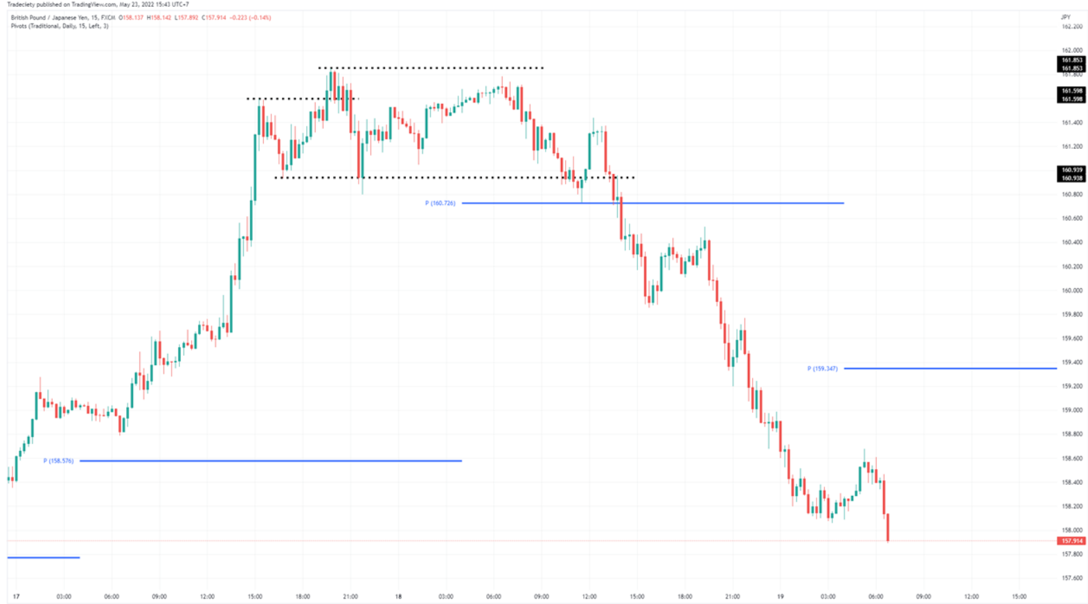 6 Mẹo phân tích hành động giá mà một price action trader KHÔNG THỂ KHÔNG BIẾT - Phần 2