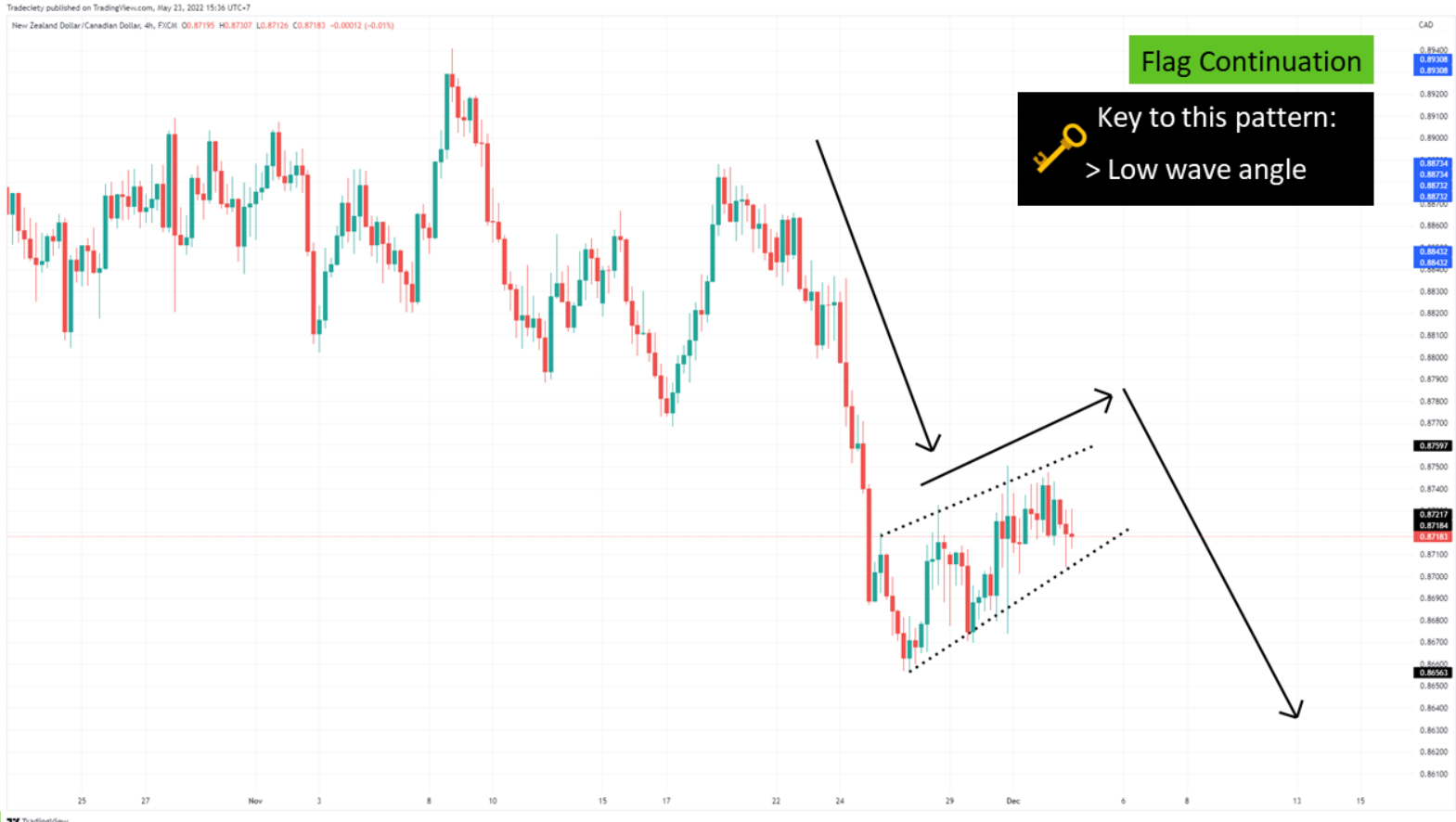 6 Mẹo phân tích hành động giá mà một price action trader KHÔNG THỂ KHÔNG BIẾT - Phần 2