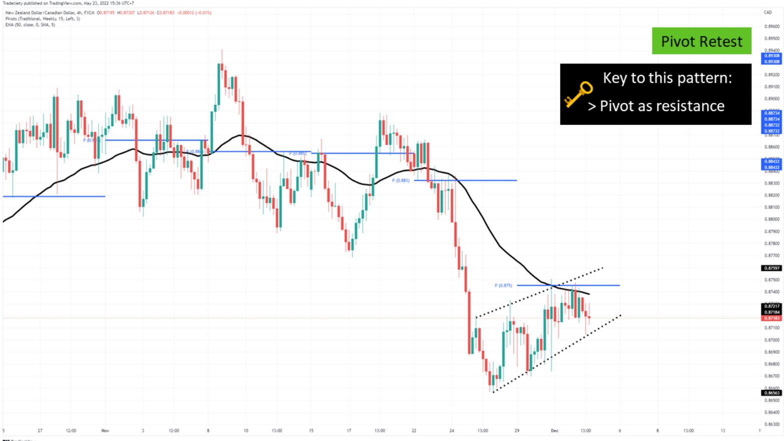 6 Mẹo phân tích hành động giá mà một price action trader KHÔNG THỂ KHÔNG BIẾT - Phần 2