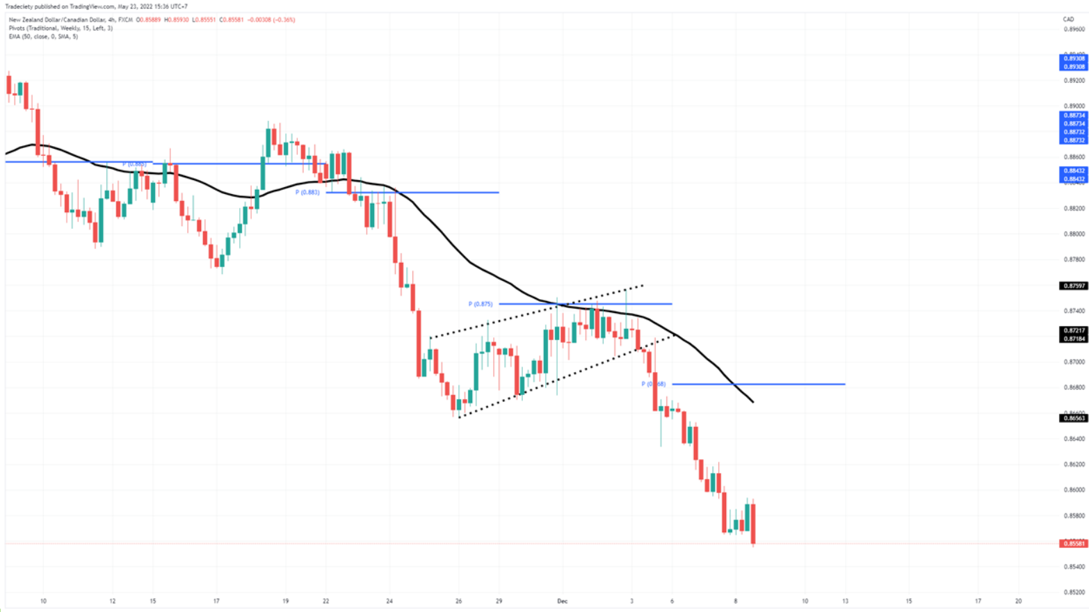 6 Mẹo phân tích hành động giá mà một price action trader KHÔNG THỂ KHÔNG BIẾT - Phần 2