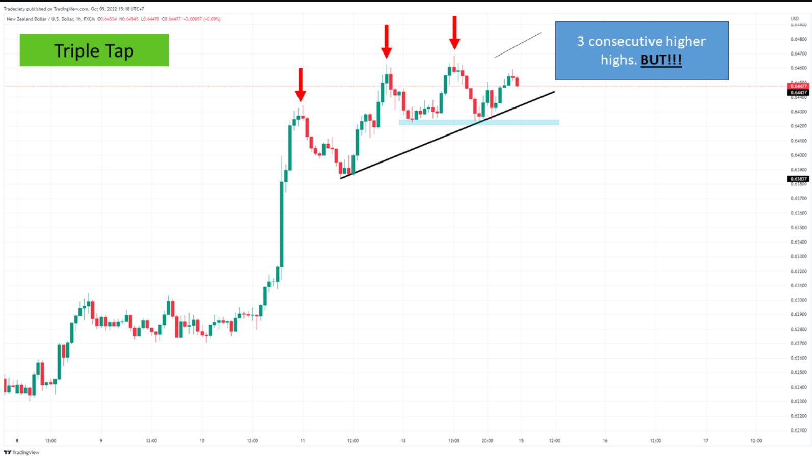 6 Mẹo phân tích hành động giá mà một price action trader KHÔNG THỂ KHÔNG BIẾT - Phần 2