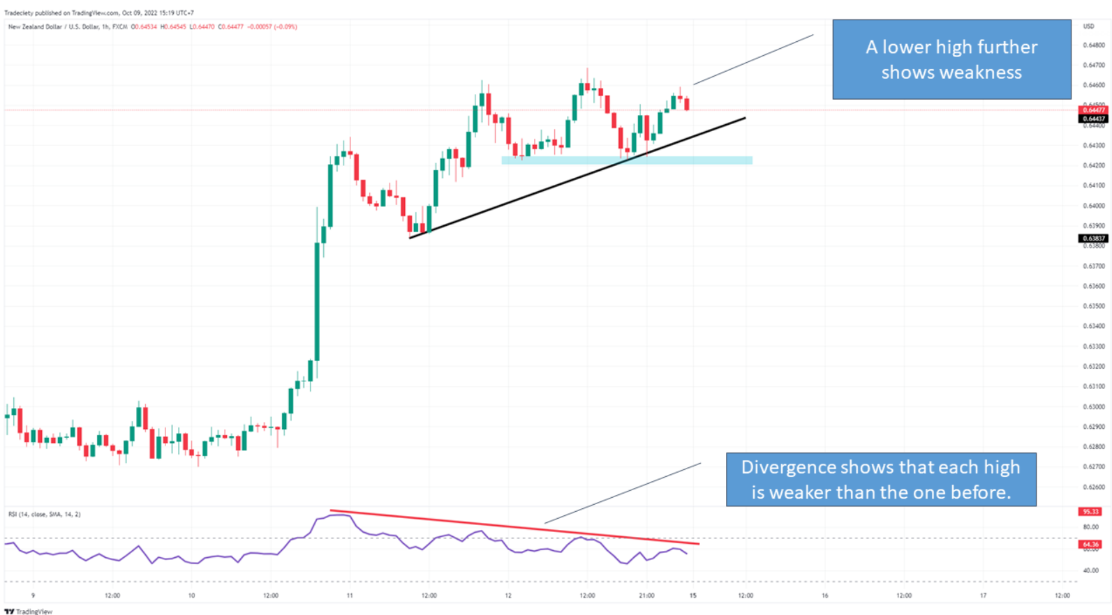 6 Mẹo phân tích hành động giá mà một price action trader KHÔNG THỂ KHÔNG BIẾT - Phần 2