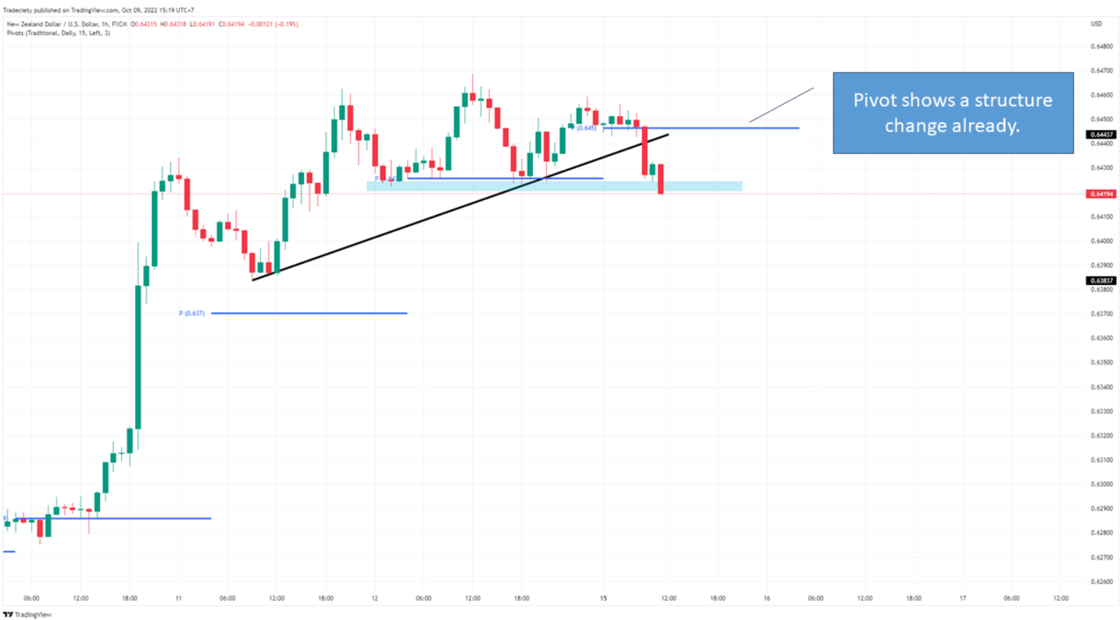 6 Mẹo phân tích hành động giá mà một price action trader KHÔNG THỂ KHÔNG BIẾT - Phần 2