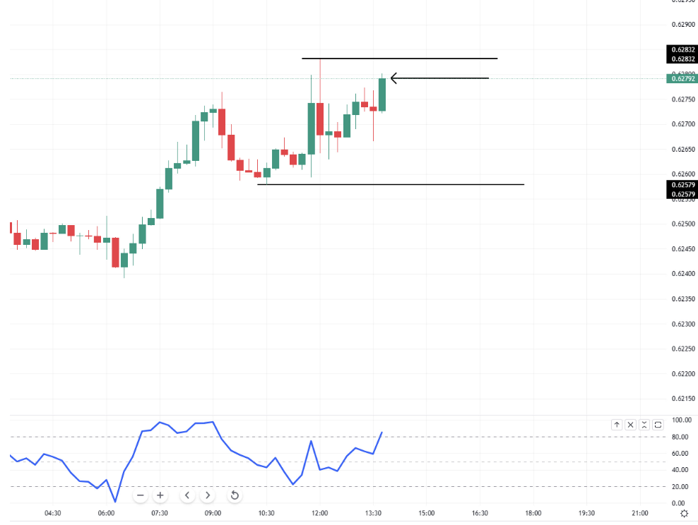 Hóa ra trước giờ trader sử dụng Stochastic SAI CÁCH - Đây mới là cách ĐÚNG NHẤT mà pro-trader áp dụng