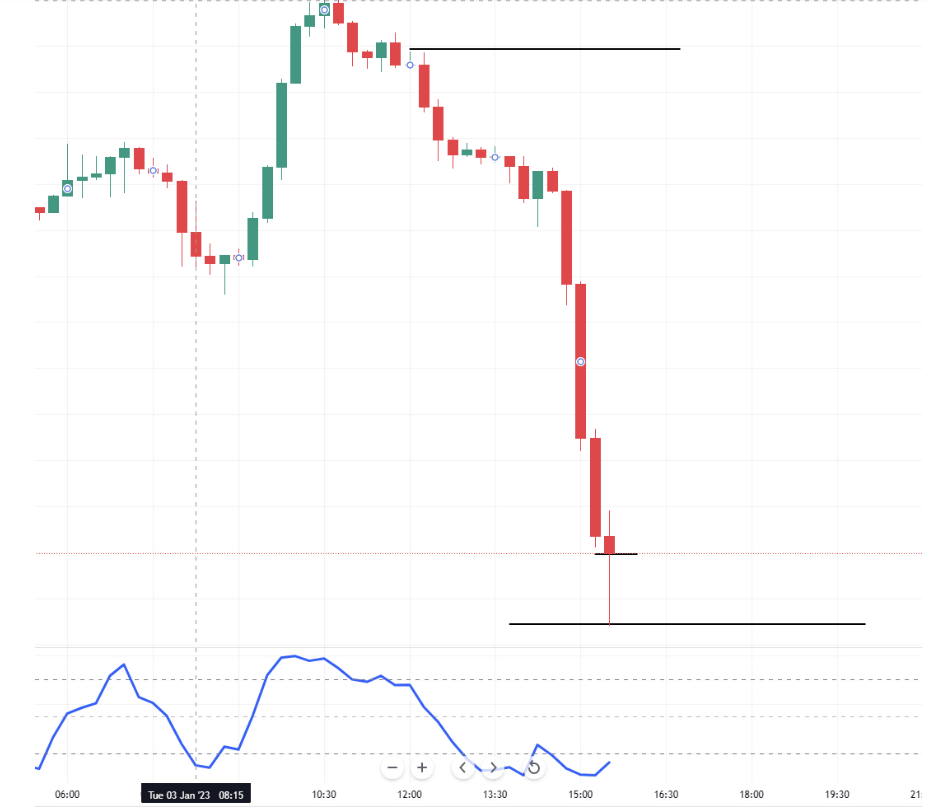 Hóa ra trước giờ trader sử dụng Stochastic SAI CÁCH - Đây mới là cách ĐÚNG NHẤT mà pro-trader áp dụng